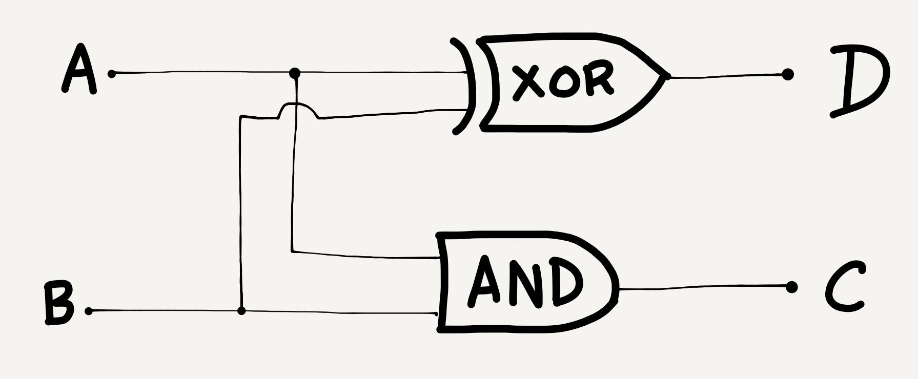 EC Layers of Abstraction 01 Half Adder.jpg