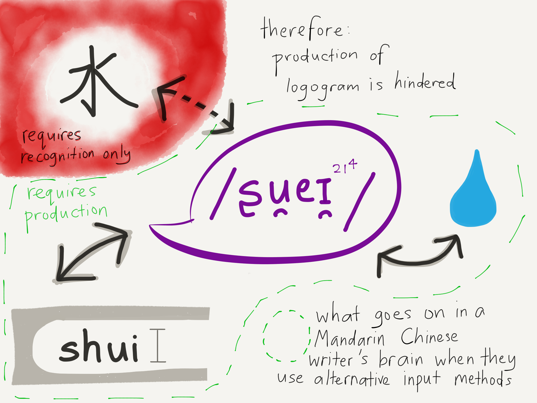 EC Writing Systems Character Amnesia.PNG